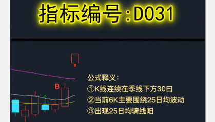 D031短线激发位战法:我来揭秘一下酿酒板块为什么会大涨?大涨前看不到信号，大涨后一大通解释，啥用没有...