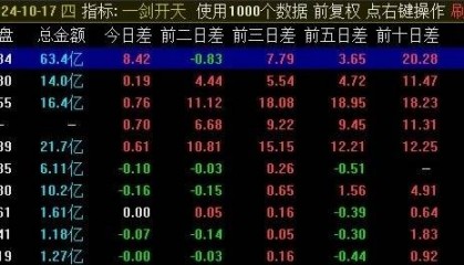 精品【一剑开天】竞价副图排序指标，集合竞价后排序，解锁年度盈利奇迹，实战可验证！