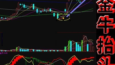 2023好给力炒股软选股指标 /【金牛抬头】实时预警