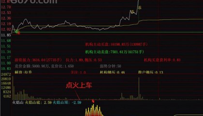 火焰山点火上车！分时副图指标，无未来函数，精准捕捉涨停信号