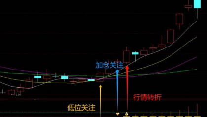 一套融合1副图与3选股指标的【三色反转擒龙】指标，实战宝典，中短线搏击妖股机会！