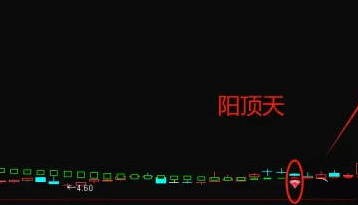 通达信【长阳上档】主图/副图/选股指标，独特的趋势色彩辨识系统，捕抓波动轨迹！