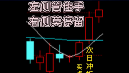 K008季线底分型战法：左侧管住手，右侧莫停留，筑底时间有长短，形态高低各不同，盈利多少，持股是关键。……附选股公式