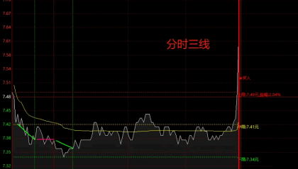【分时三线】分时主图指标，盘中捕捉涨停板，盘中通过分时指标指导进场点！