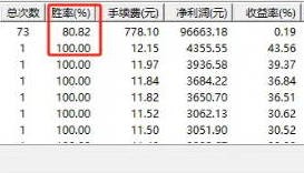 通达信精品【MACD捕涨之道】副图/选股指标，年度胜率高达八成，曾经实现三年稳健盈利！