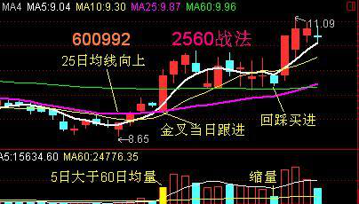 著名的炒股传奇：短线只因反复死记“2560”战法，几乎吃掉全部涨