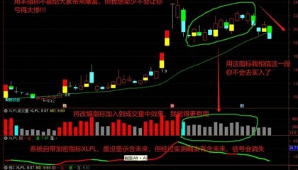 【XLPL成交量】副图指标，XLPL吸拉派落修改而成的成交量，虽不能让你爆富但不会亏得太惨！