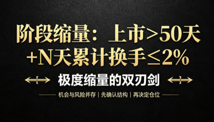 阶段缩量：上市>50天 + N天累计换手≤2%，极度缩量的双刃剑