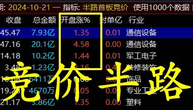 通达信【半路首板竞价】副图排序指标，在集合竞价锁定目标，把握开盘前市场先机