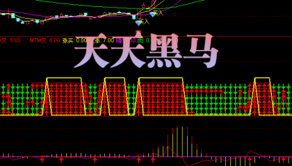 天天涨停短线王/免费体验通达信炒股软件股票软件/精准股票池预警