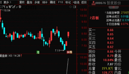 私募研究员凌晨3点蹲守的‘擒龙密码’曝光！9:25准时锁仓，开盘就涨停的财务暗码竟藏在这？