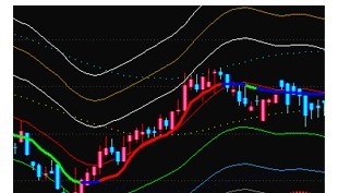 地心引力波段顶底，六线轮回主图公式指标 适用于通达信炒股软件