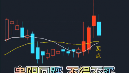 D071串阳回踩低吸战法：串阳回踩不得不买，把串阳回踩打造成“金矿”！