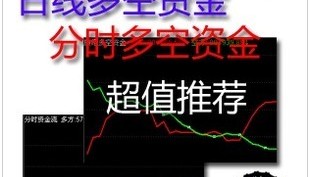 通达信炒股行情软件指标/资金指标公式共二个包括分时及日线副图