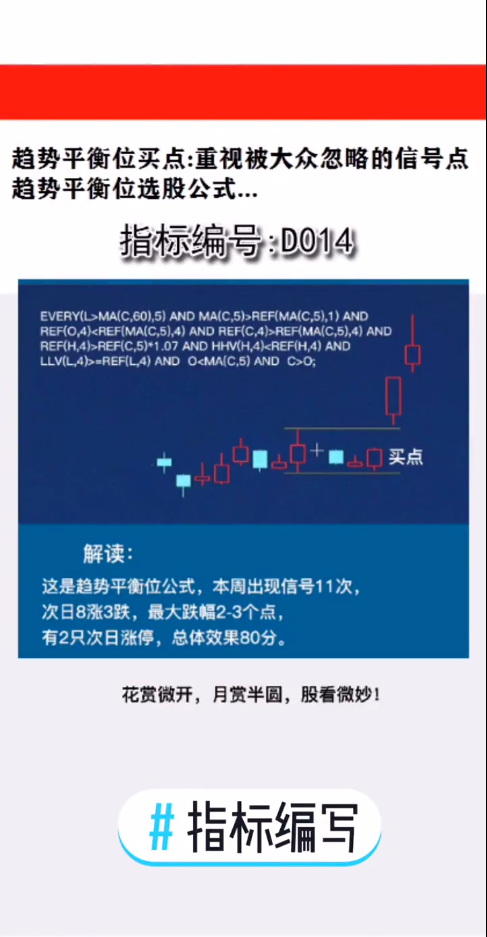 D014趋势平衡位买点:重视被大众忽略的信号点趋势平衡位选股公式...