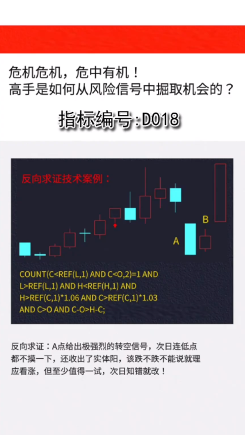 D018危机危机，危中有机!高手是如何从风险信号中掘取机会的?