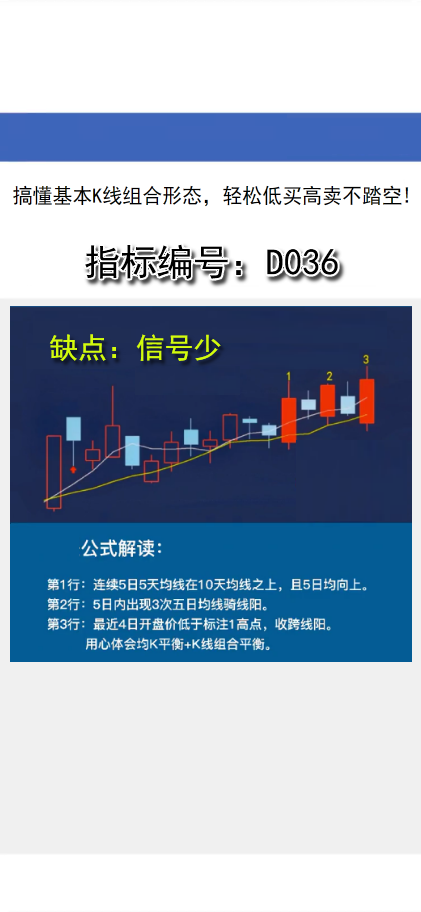 D036K线组合平衡战法:搞懂基本K线组合形态，轻松低买高卖不踏空