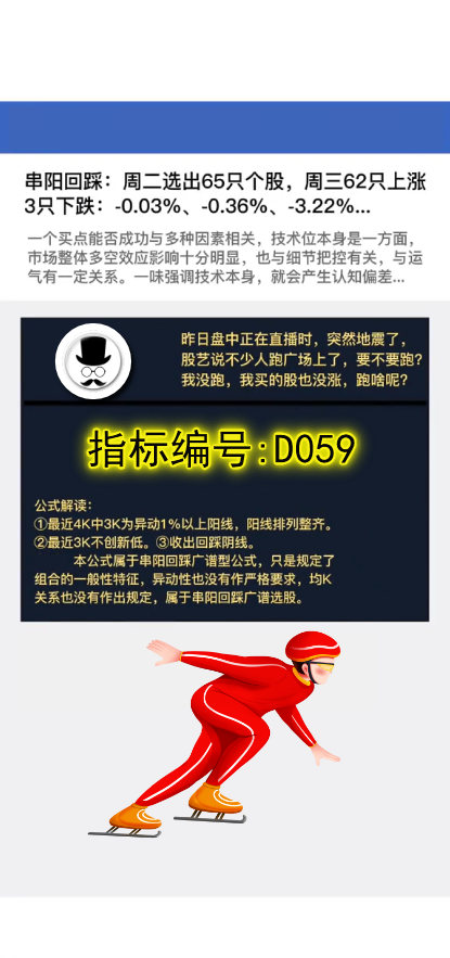 D059广谱串阳回踩战法:周二选出65只个股，周三62只上涨3只下跌:-0.03%、-0.36%、-3.22%...