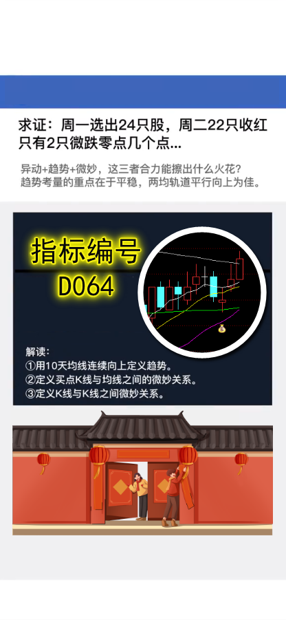 D064箱体趋势微妙战法求证:周一选出24只股，周二22只收红只有2只微跌零点几个点...