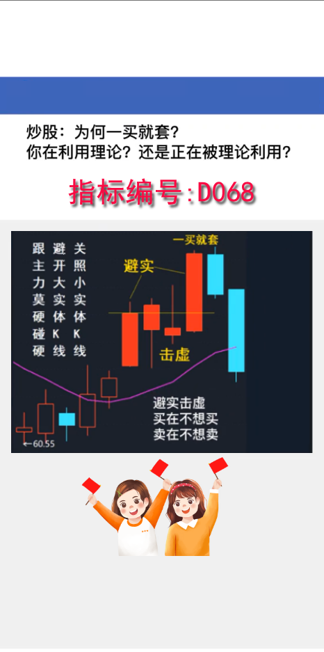 D068买在不想买战法︰炒股为何一买就套?你在利用理论?还是正在被理论利用?