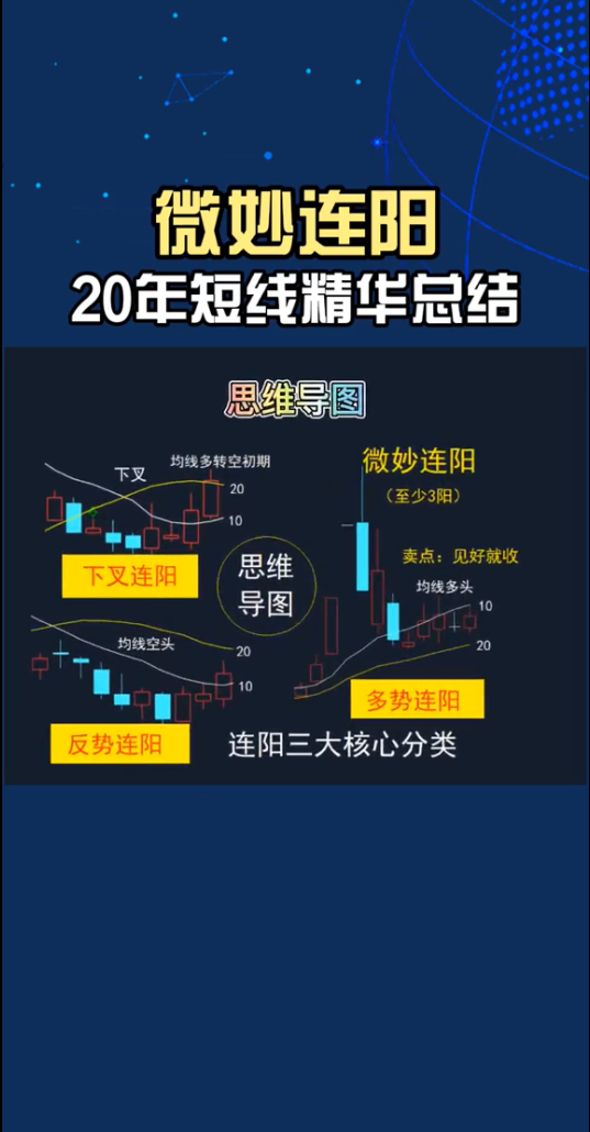 D070微妙连阳买点：20年精华总结。