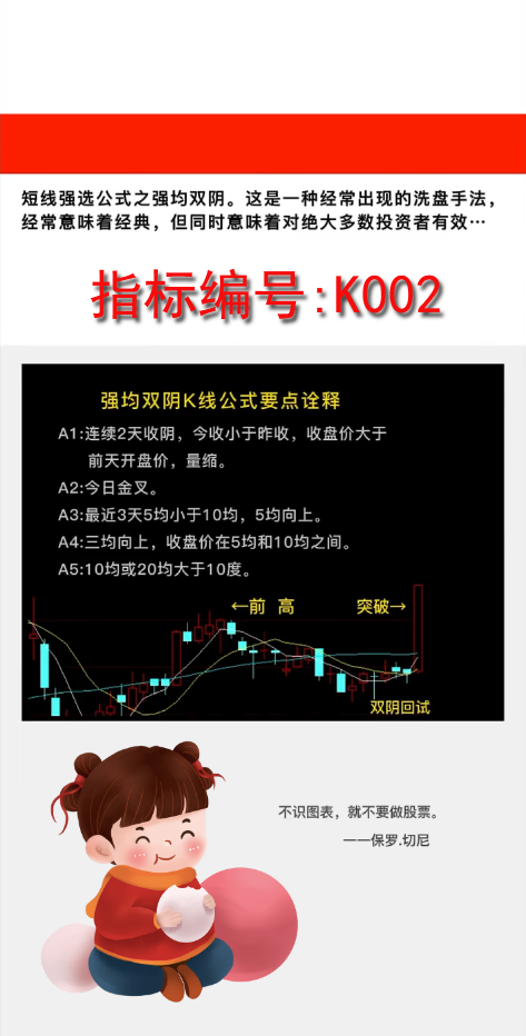 K002强均双阴K线战法：这是一种经常出现的洗盘手法，经常意味着经典,但同时意味着对绝大多数投资者有效…