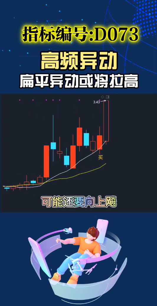 D073高频异动战法：高频异动没涨高，可能还要向上飙，一飞冲天记得跑