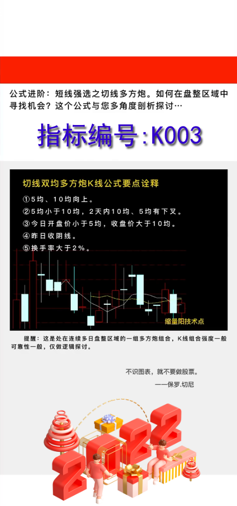 K003切线多方炮战法：如何在盘整区域中寻找机会?这个公式与您多角度剖析探讨…