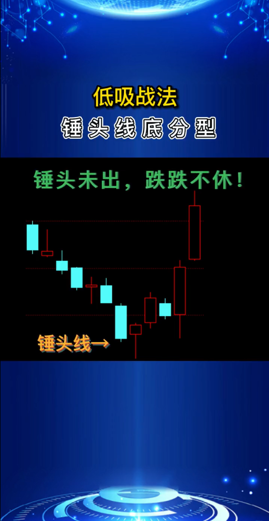 k007锤头底分型战法：锤头未出，跌跌不休。锤头一出千，军万马来相见！……附选股公式