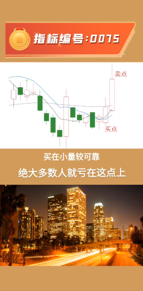 D075并列连阳金叉战法:短线炒股绝大多数人亏就亏在技术点,冒的风险太大！股看微妙位，重在风控！