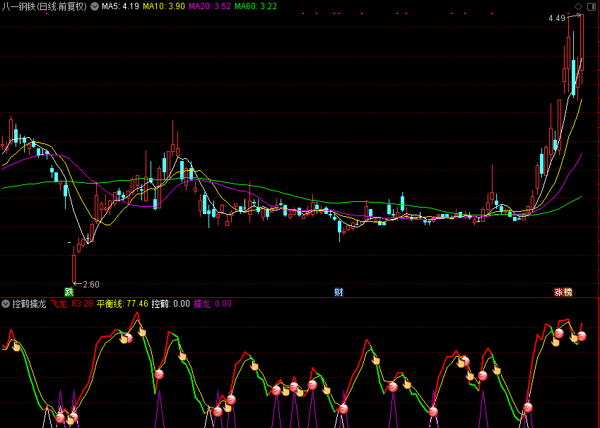 控鹤擒龙（通达信公式 副图 源码 测试图）