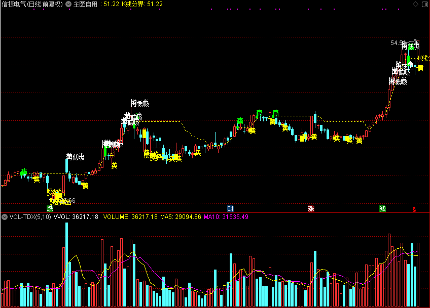主图自用（通达信公式 主图 源码 测试图）