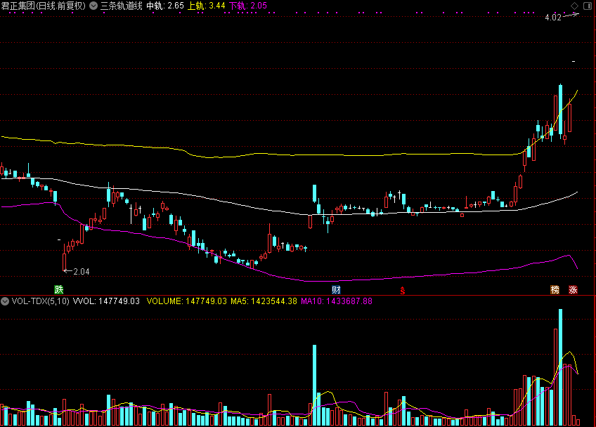 三条轨道线,股价站上中轨可关注,突破上轨可跟进