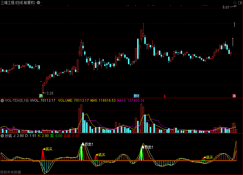 抄底，提示抄底的正确率还是很高