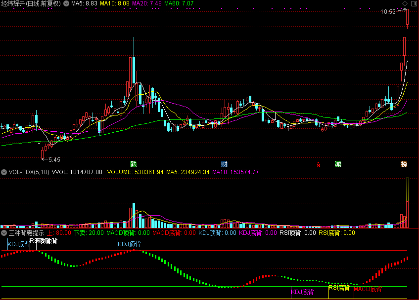 三种背离提示（通达信公式 副图 源码 测试图）