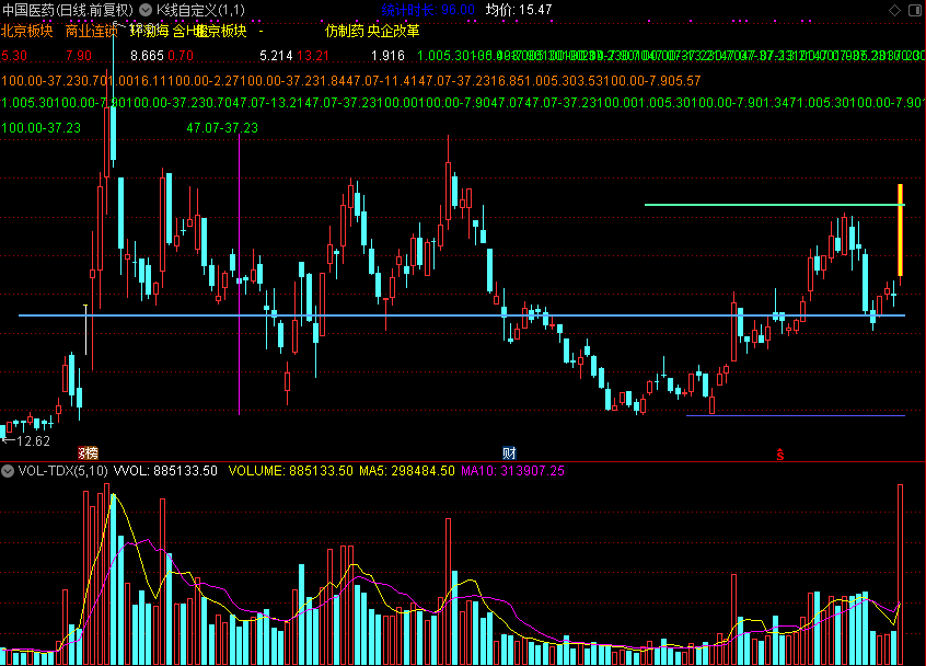 K线自定义,和谐源码（通达信公式 主图 源码 测试图）