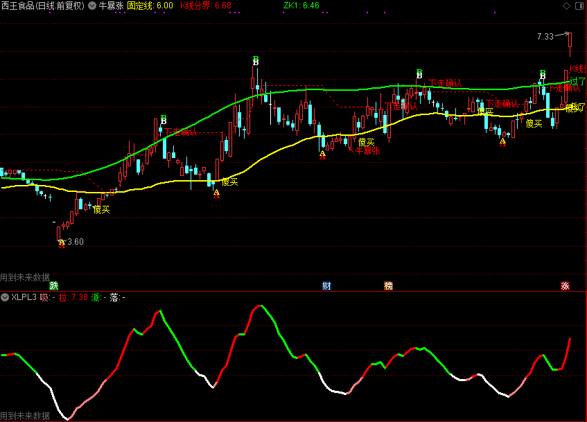 通达信系统公式 吸拉派落XLPL源码分享（通达信公式 副图 源码 测试图）