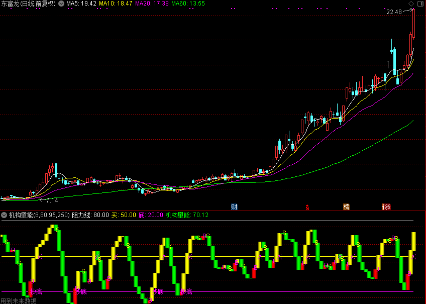 通达信公式－－－－-机构量能