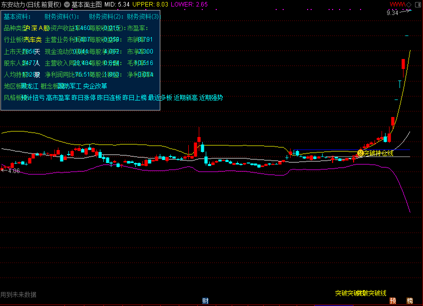 基本面主图（通达信公式 副图 源码 测试图）