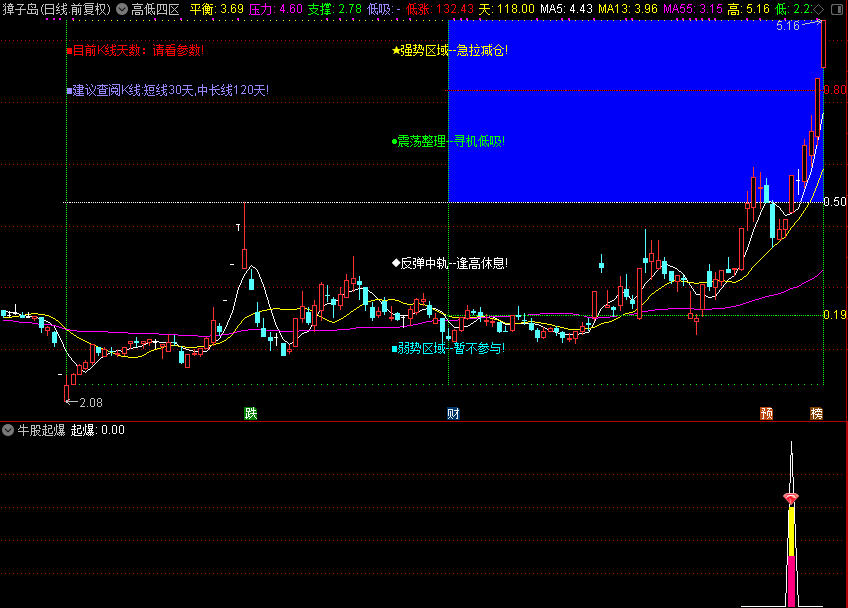 高低四区,有解盘（通达信公式 主图 源码 测试图）