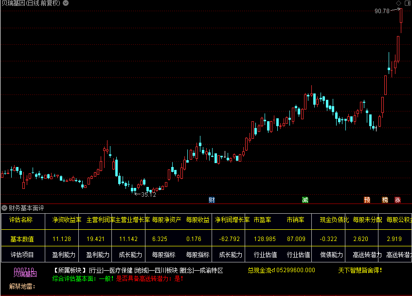财务基本面评价 高送转能力选股 （通达信公式 副图 选股 源码 测试图）