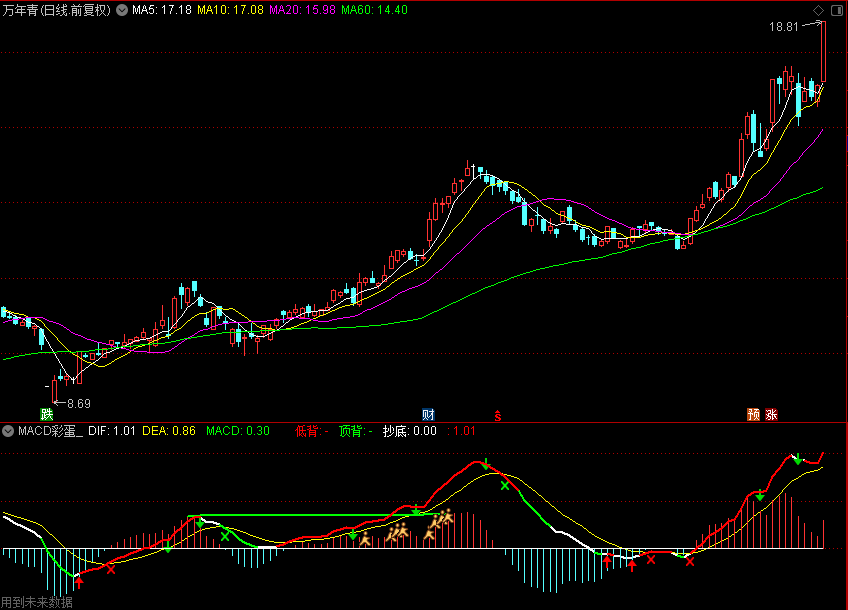 MACD彩蛋 源码，贴图，解除时间限制