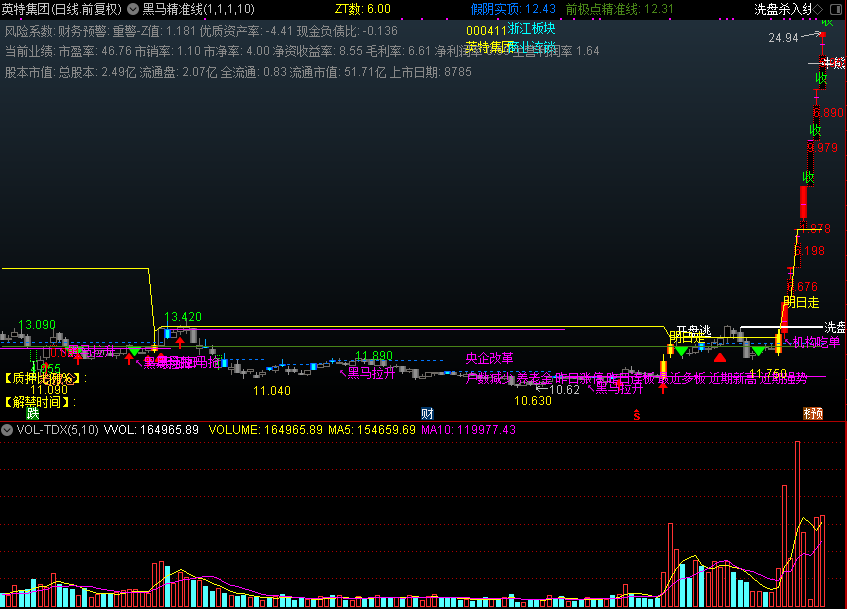 「翔博精选指标」嘿马精准线