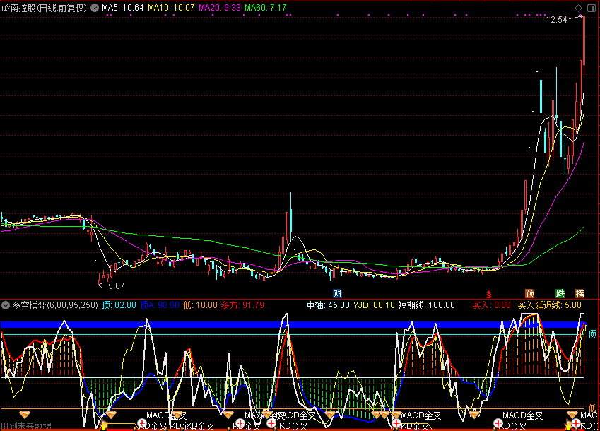 「翔博精选指标」多空博弈，源码