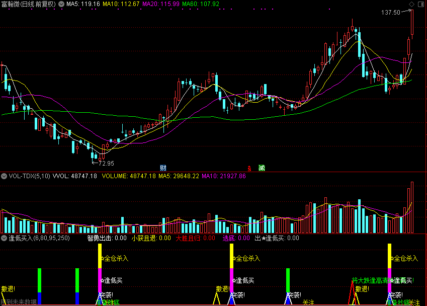 「翔博精选指标」逢低买入，源码