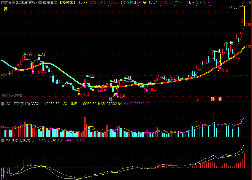 黄龙痛饮主图,准备介入（通达信公式 主图 源码 测试图）