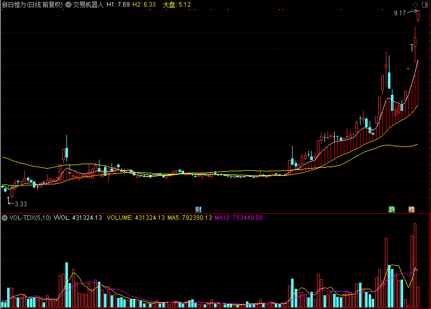 交易机器人,破解通达信公式源码分享 主图