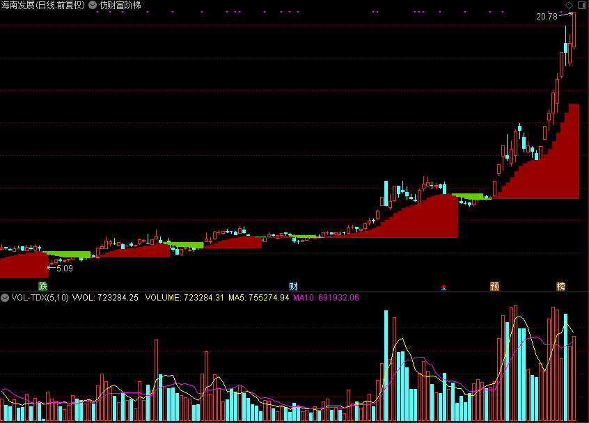仿财富阶梯（通达信公式 主图 源码 测试图）