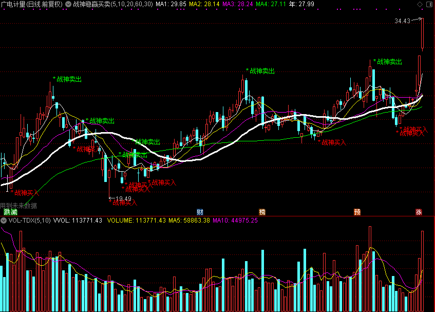 「翔博精选指标」战神稳赢买卖