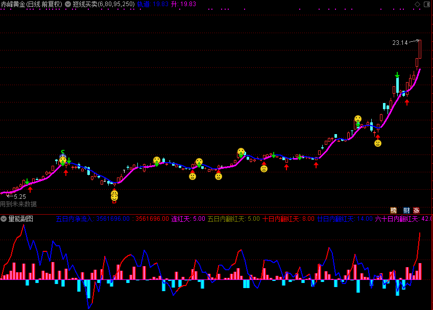 短线买卖（源码 主图 贴图）